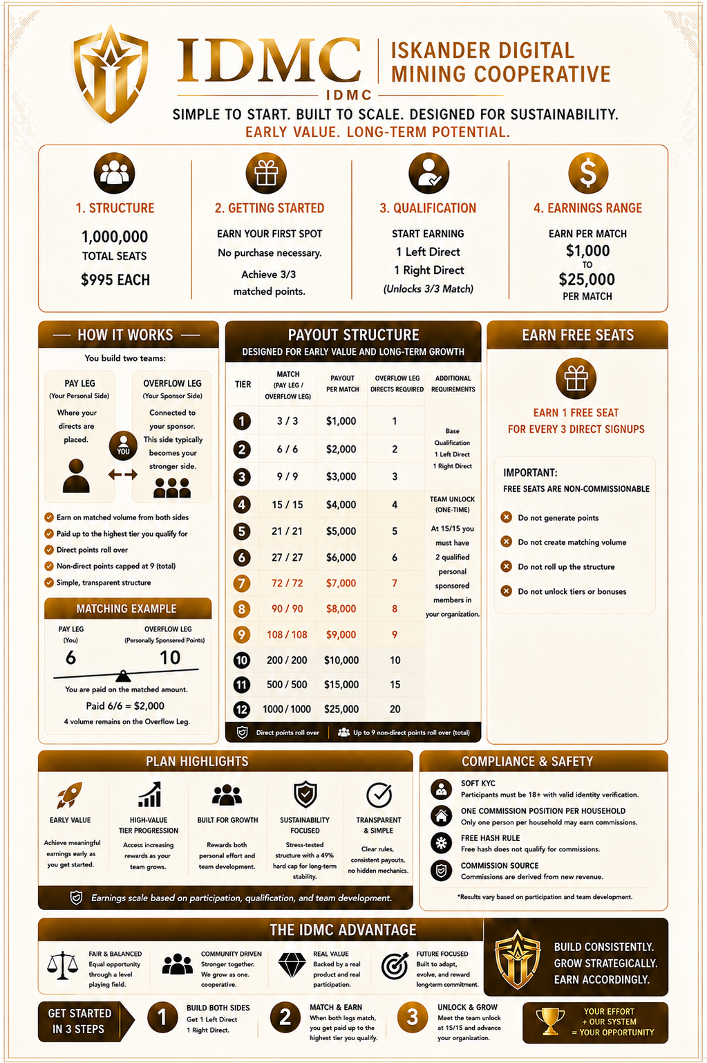 comp-plan-poster-v4